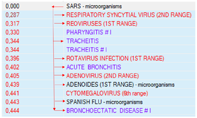 2020WP-SARS1